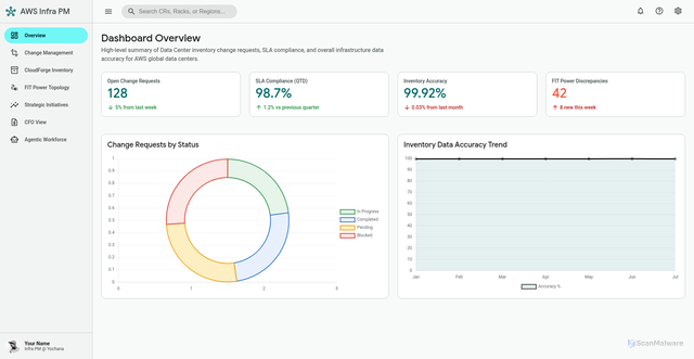 Security scan screenshot of https://brettevans-yochana-vfayak63l5.edgeone.app/