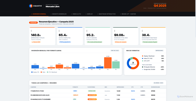 Security scan screenshot of https://civic-gray-utnp6uhp4t-q5giejy0yh.edgeone.app/