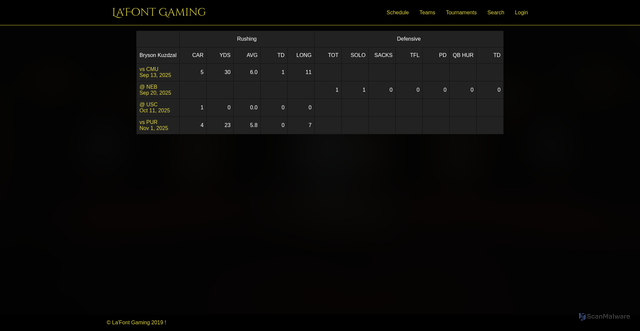 Security scan screenshot of https://www.lafontgaming.com/player/26936