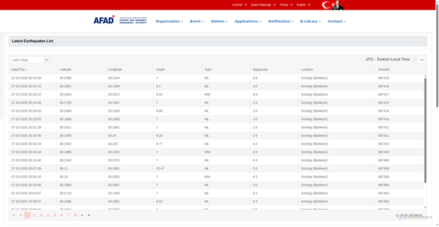 Security scan screenshot of https://deprem.afad.gov.tr/deprembilgilendirmeservisi