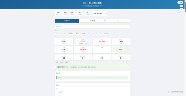 Security scan screenshot of https://kanban-report.pages.dev/weekly_2024-W09.html