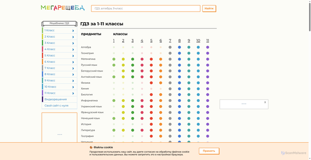 Security scan screenshot of https://megaresheba.ru