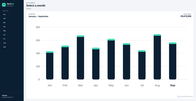 Security scan screenshot of http://navipay.cfd/