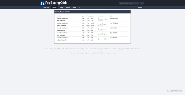 Security scan screenshot of https://www.proboxingodds.com/fighters/Edwin-de-Los-Santos-6003
