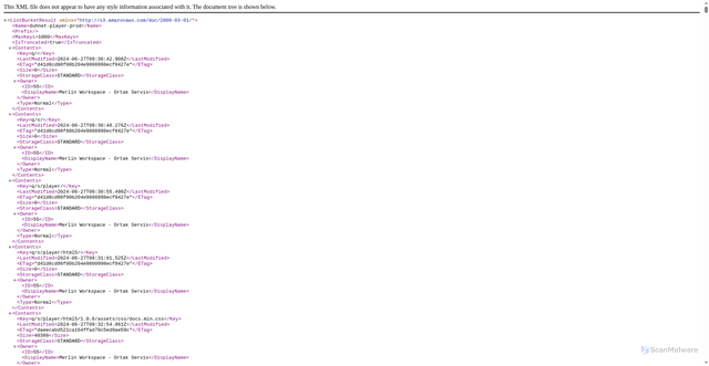 Security scan screenshot of https://player.milliyet.com.tr