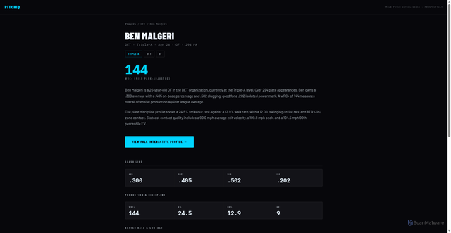 Security scan screenshot of https://pitchiq.prospecttilt.com/p/ben-malgeri-701162