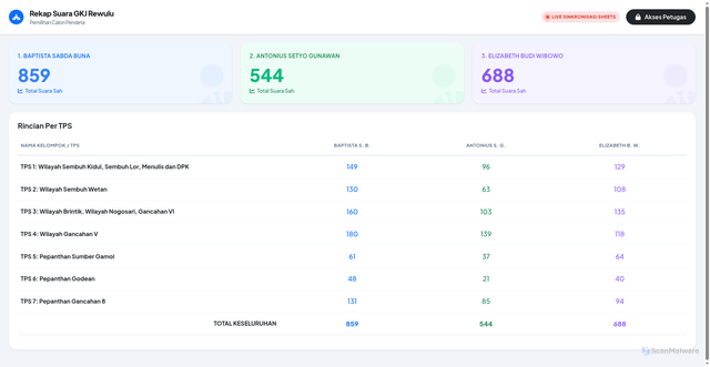 Security scan screenshot of https://rewulu-7d7ago3e2c.edgeone.app/rekapitulasi.html