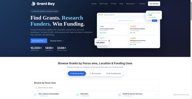 Security scan screenshot of https://grantbay.org/