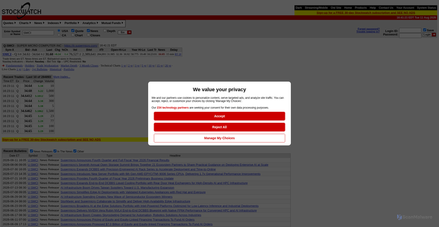 Security scan screenshot of https://www.stockwatch.com/Quote/Detail?U%3ASMCI=