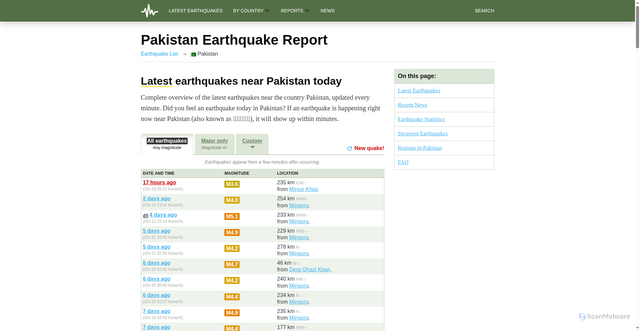 Security scan screenshot of https://earthquakelist.org/pakistan/