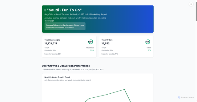 Security scan screenshot of https://saudifuntogo-gxral4gqga.edgeone.app/