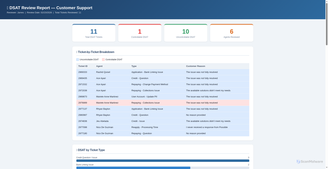 Security scan screenshot of https://grubby-teal-1wx0v2uwvo-es7yp1fia4.edgeone.app/