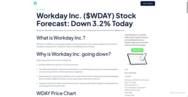 Security scan screenshot of https://www.morpher.com/insights/market/stock/WDAY