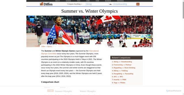 Security scan screenshot of https://www.diffen.com/difference/Summer_Olympics_vs_Winter_Olympics