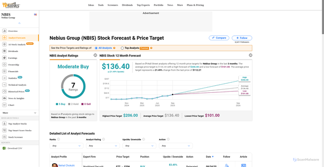 Security scan screenshot of https://www.tipranks.com/stocks/nbis/forecast
