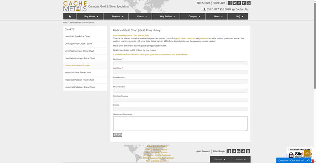 Security scan screenshot of https://www.cachemetals.com/charts/historical-gold-chart/