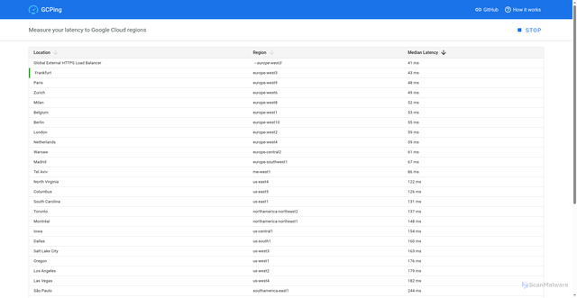 Security scan screenshot of https://us-west2-5tkroniexa-wl.a.run.app
