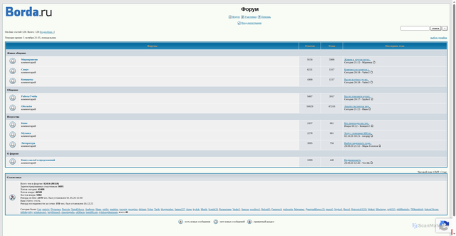 Security scan screenshot of https://mymoscow.forum24.ru