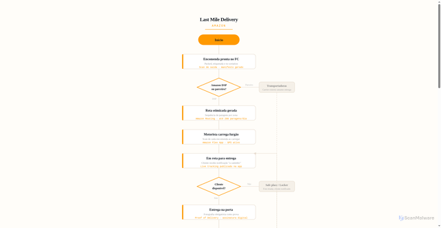 Security scan screenshot of https://artistic-green-mz1un3evwt-0hlk19gms4.edgeone.app/