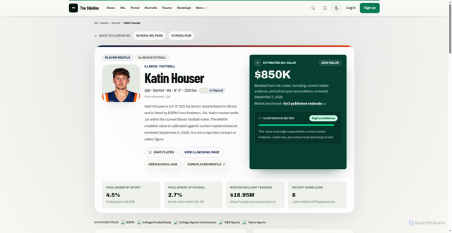 Security scan screenshot of https://thesideline.co/players/f-4795295-katin-houser