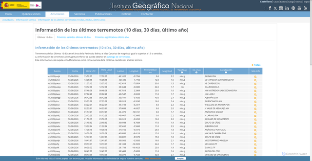 Security scan screenshot of https://www.ign.es/web/ultimos-terremotos