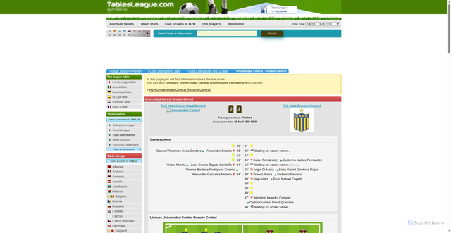 Security scan screenshot of https://www.tablesleague.com/copa_libertadores/copa_libertadores_grp_1/3796893-universidad_central-rosario_central_1/