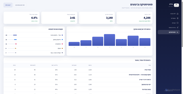 Security scan screenshot of https://milis-private.pages.dev/analytics