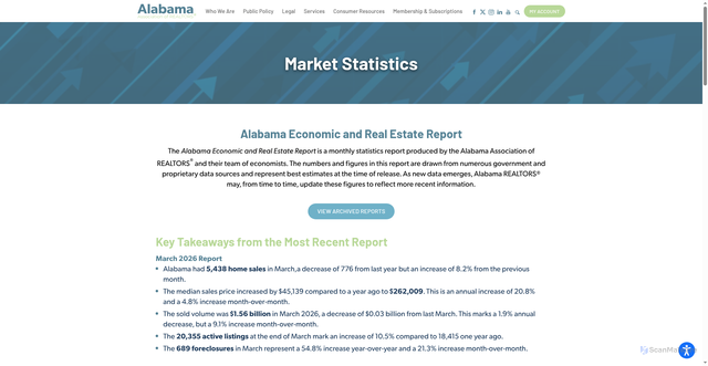 Security scan screenshot of https://www.alabamarealtors.com/market-stats