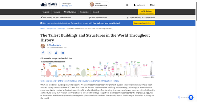 Security scan screenshot of https://alansfactoryoutlet.com/infographics/the-tallest-buildings-and-structures-in-the-world-throughout-history/