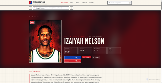Security scan screenshot of https://pistonsdraft.com/prospects/izaiyah-nelson