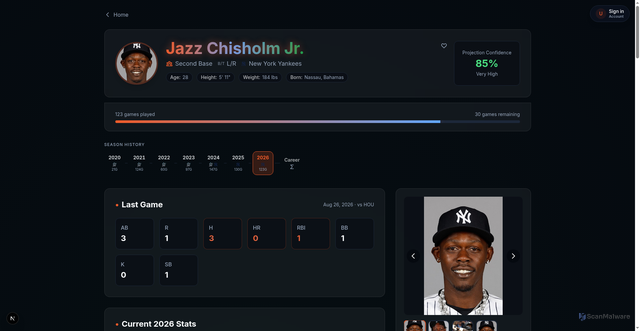 Security scan screenshot of https://ballparkgenius.com/players/665862