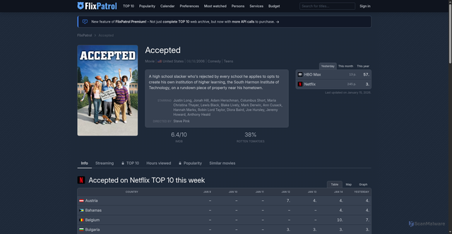 Security scan screenshot of https://flixpatrol.com
