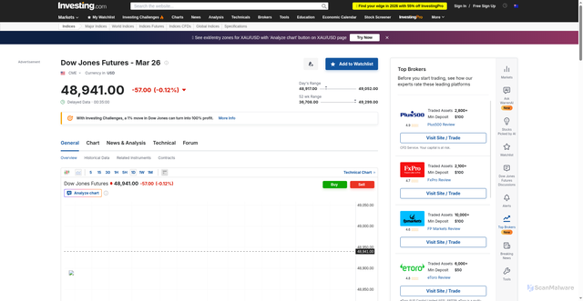 Security scan screenshot of https://au.investing.com/indices/us-30-futures