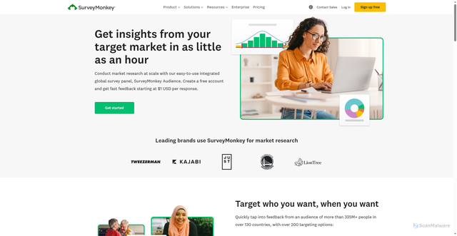 Security scan screenshot of https://www.surveymonkey.com/product/market-research/audience-panel/