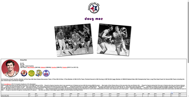 Security scan screenshot of http://www.remembertheaba.com/tributematerial/moe.html