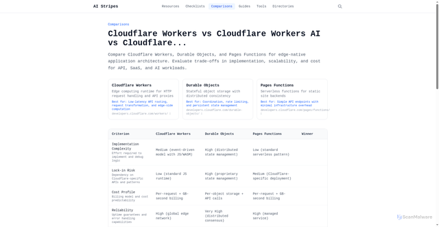 Security scan screenshot of https://dev-eqk.pages.dev/comparisons/cloudflare-workers-comparison-cloudflare-workers-vs-cloudflare-workers-ai-vs-cloudflare/