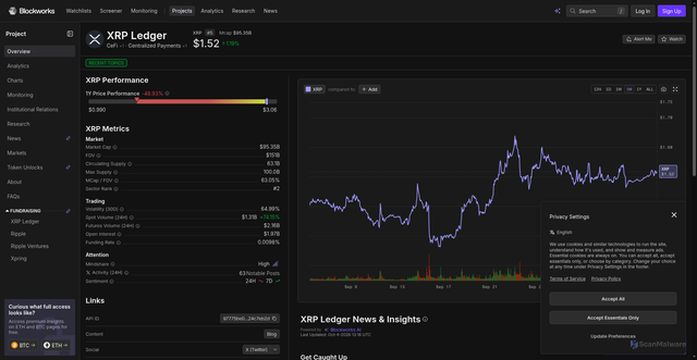 Security scan screenshot of https://app.blockworks.com/projects/xrp-ledger