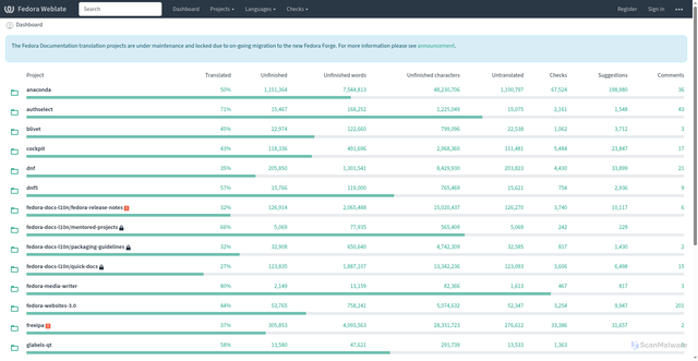 Security scan screenshot of https://translate.fedoraproject.org