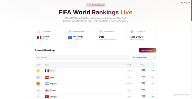 Security scan screenshot of https://fifa-ranking-live.vercel.app/en