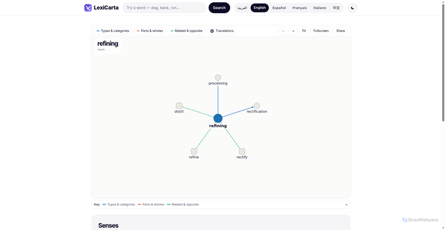 Security scan screenshot of https://www.lexicarta.com/en/refining