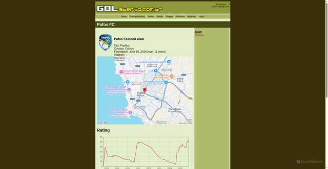 Security scan screenshot of https://www.golaberto.com/team/show/3058-pafos-fc