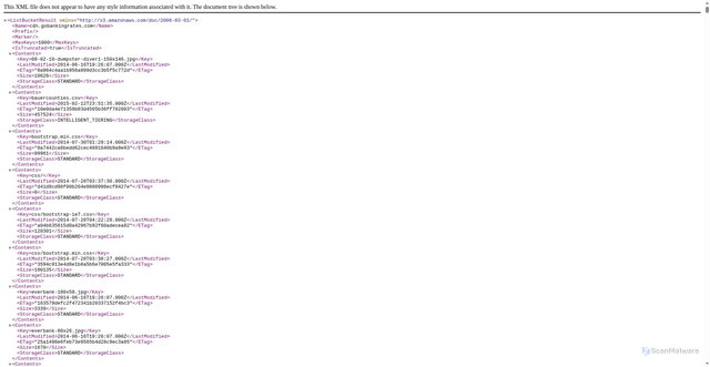 Security scan screenshot of https://cdn.gobankingrates.com