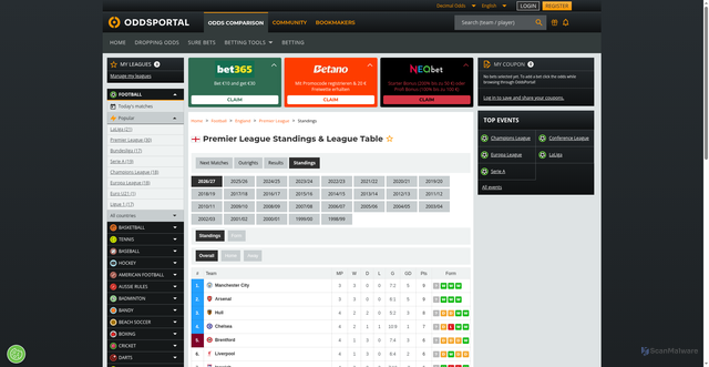 Security scan screenshot of https://www.oddsportal1.com/football/england/premier-league/standings/