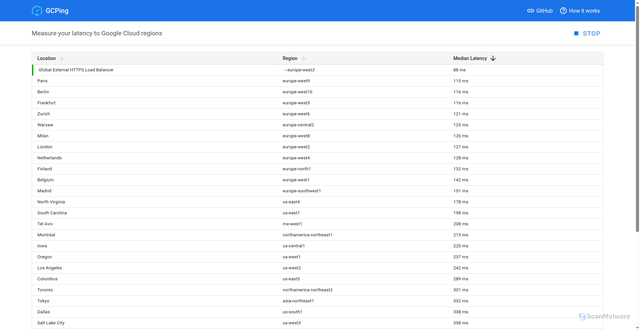 Security scan screenshot of https://us-east4-5tkroniexa-uk.a.run.app