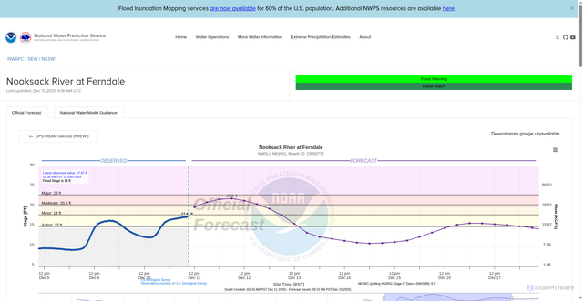 Security scan screenshot of https://water.noaa.gov/gauges/nksw1