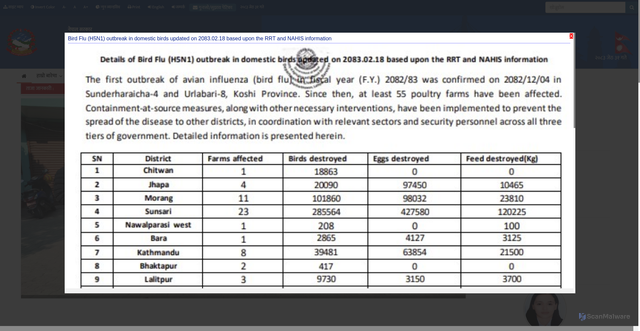 Security scan screenshot of http://www.dls.gov.np