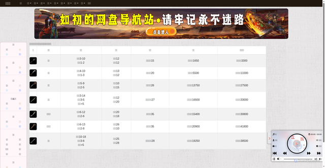 Security scan screenshot of https://baike-xje7mygxex.edgeone.app/Item_3.html