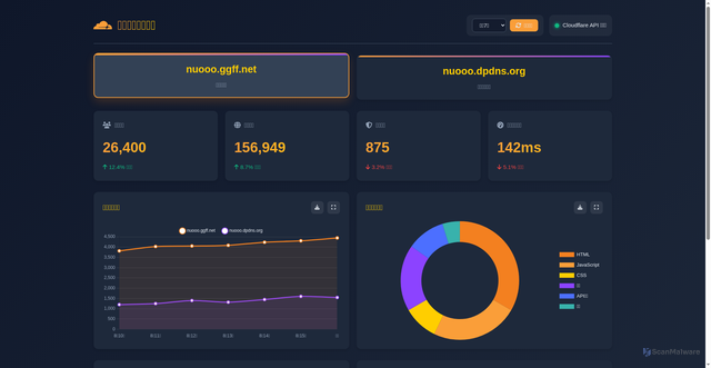 Security scan screenshot of https://cfkanb.pages.dev/