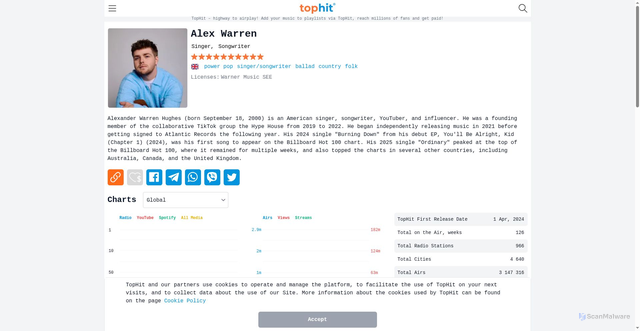Security scan screenshot of https://tophit.com/artist/52201-alex%20warren