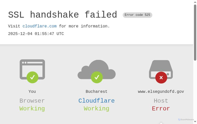 Security scan screenshot of http://www.elsegundofd.gov/